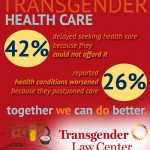 healthcareinfographic