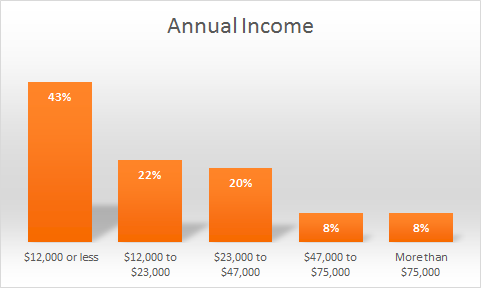 2015-12-01 04 demog income