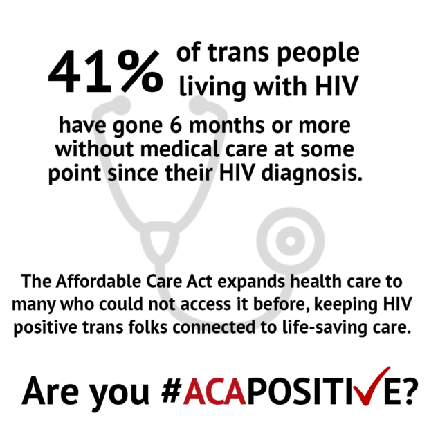 41% of Trans people living with HIV have gone 6 months or more without medical care at some point since their HIV diagnosis.