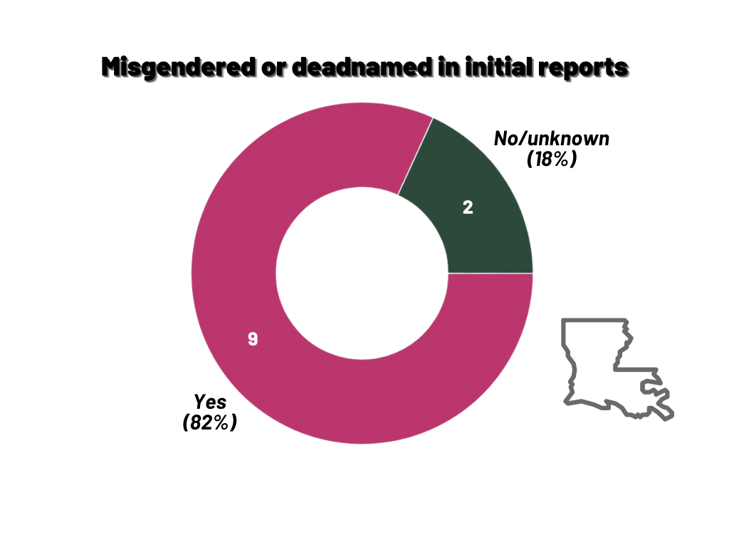 Louisiana_misgender