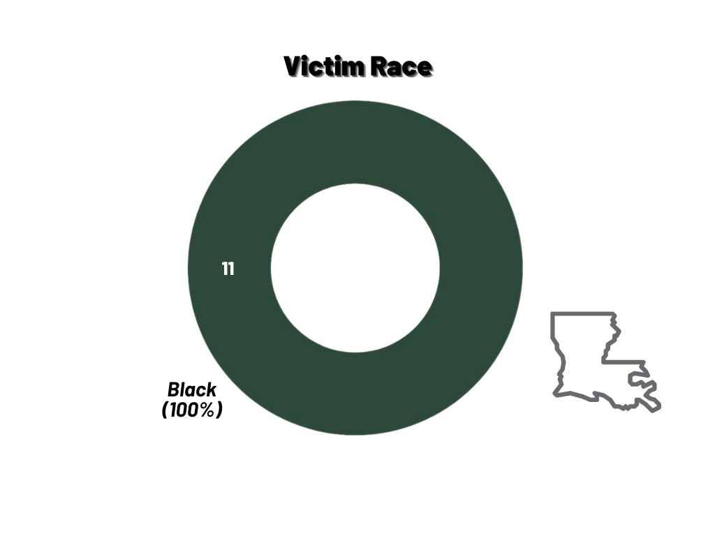 Louisiana_race